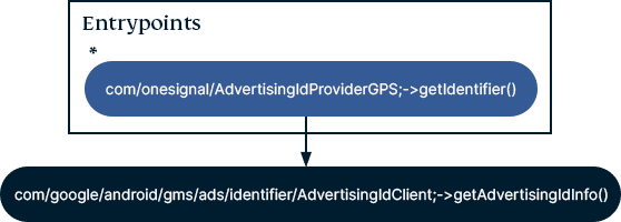 The existence of tracker SDKs can reveal potential data-sharing activity.